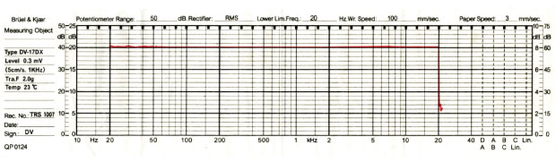 MCカートリッジ17DXの周波数特性
