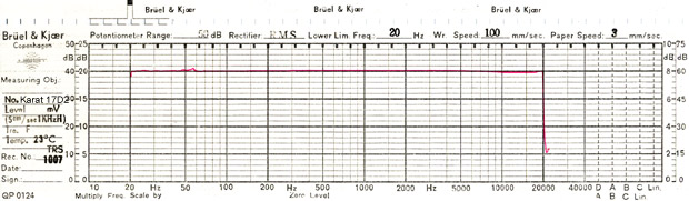 KARAT １７D2MK2の周波数特性