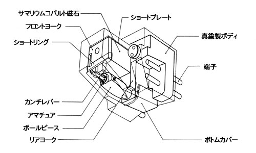 MCカートリッジ17DXの各部名称