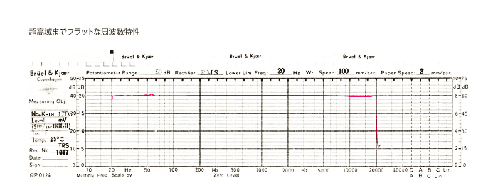 MCカートリッジ/KARAT 17D3仕様