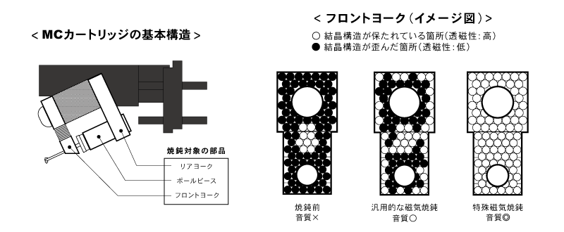 特殊焼鈍の効果（イメージ図）