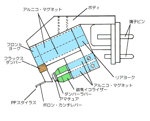 MCカートリッジXV-1tの各部名称