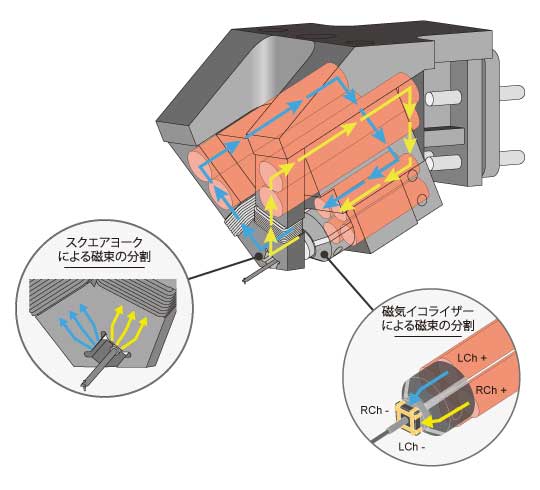 磁気回路の構造 (イメージ)
