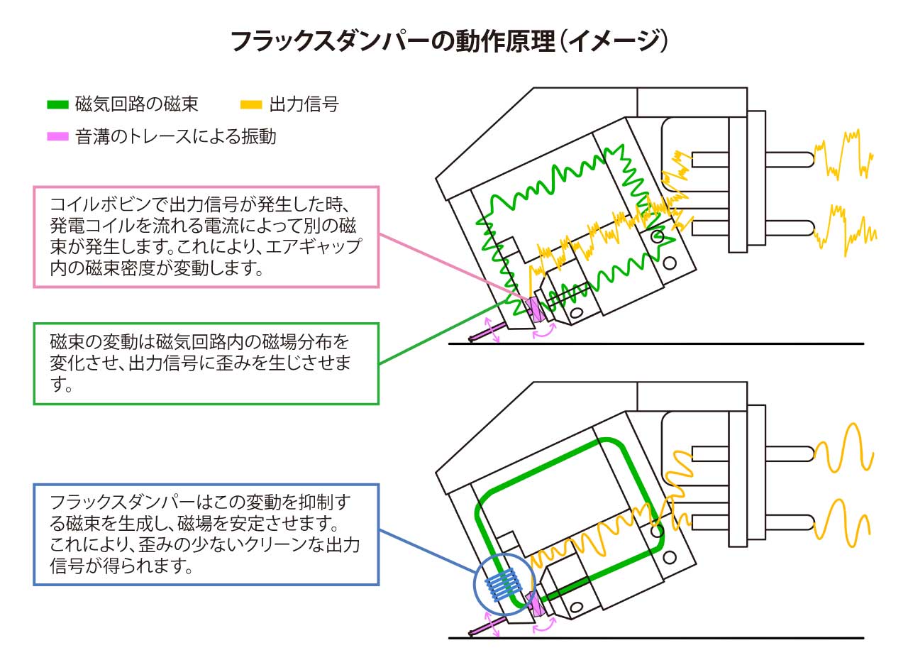 フラックスダンパー (イメージ)