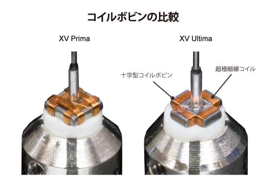 コイルボビンの比較