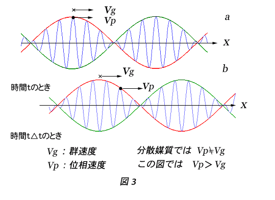 U}ł̉̓`d